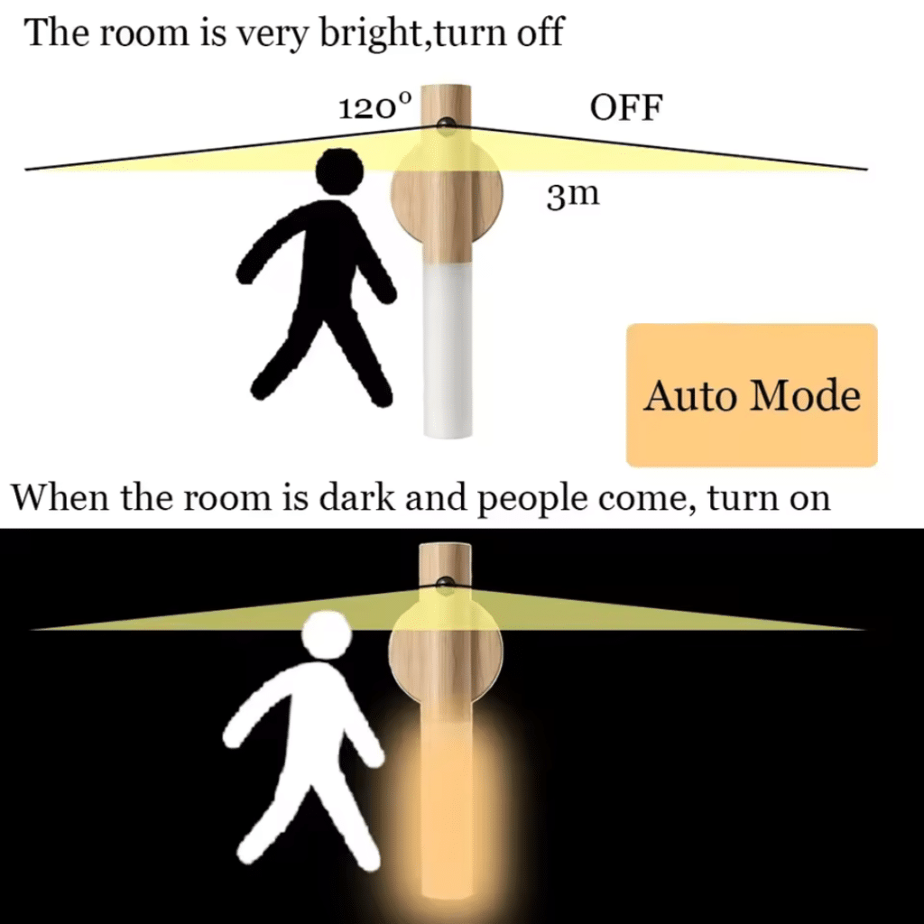 How Lumeelight Works